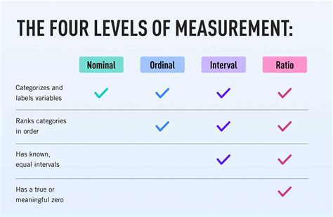 measure lv|four types of measurement.